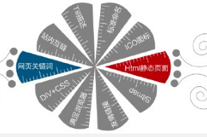 如何讓企業網站不再成為“試驗田”