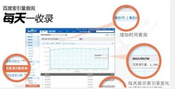 正確理解索引量工具