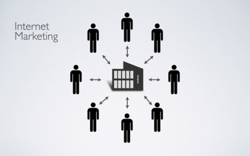 手把手教你制定網(wǎng)站推廣方案