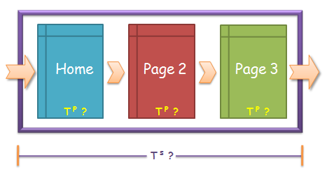 頁面停留時間和網站停留時間數據如何應用？