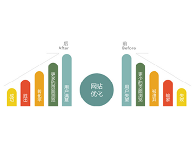 干貨！跳出率高？看競(jìng)網(wǎng)客服如何解決