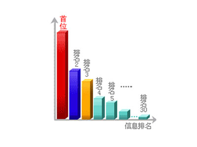 這樣做seo，靖州楊梅網(wǎng)站排名有盼頭