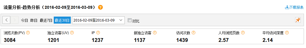 營(yíng)銷(xiāo)型網(wǎng)站成功案例——桃源縣綠洲園林苗圃