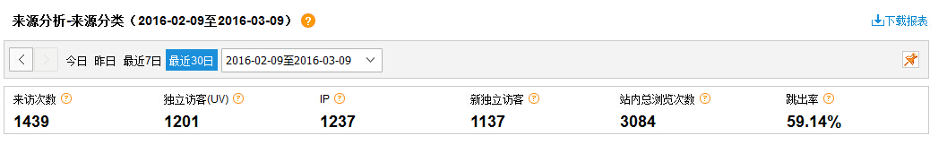 營(yíng)銷(xiāo)型網(wǎng)站成功案例——桃源縣綠洲園林苗圃
