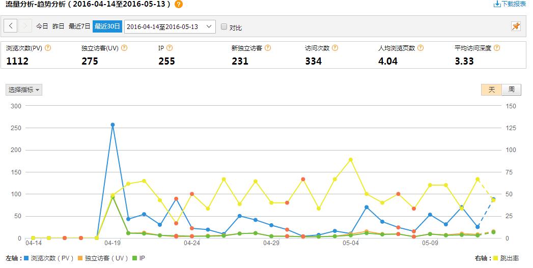 營銷型網站成功案例：巧娃食品官網