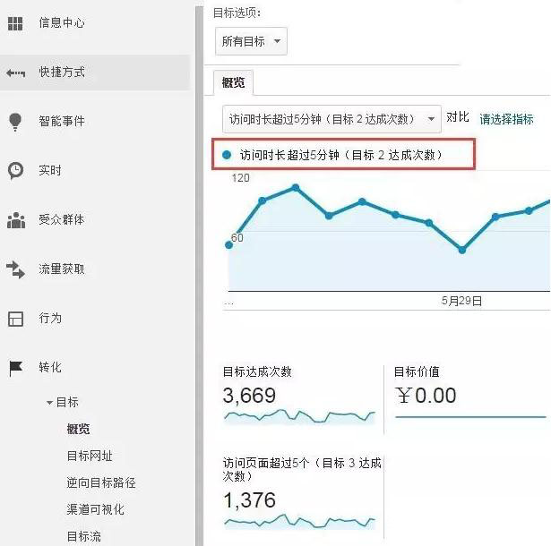 【干貨】基于網(wǎng)站數(shù)據(jù)分析的技巧