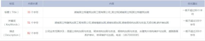 競網建站客服支小招，網站排名從無到有