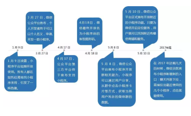 小程序案例重磅來(lái)襲！準(zhǔn)備好接駕了么？